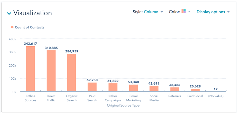 Visualization in HubSpot CRM